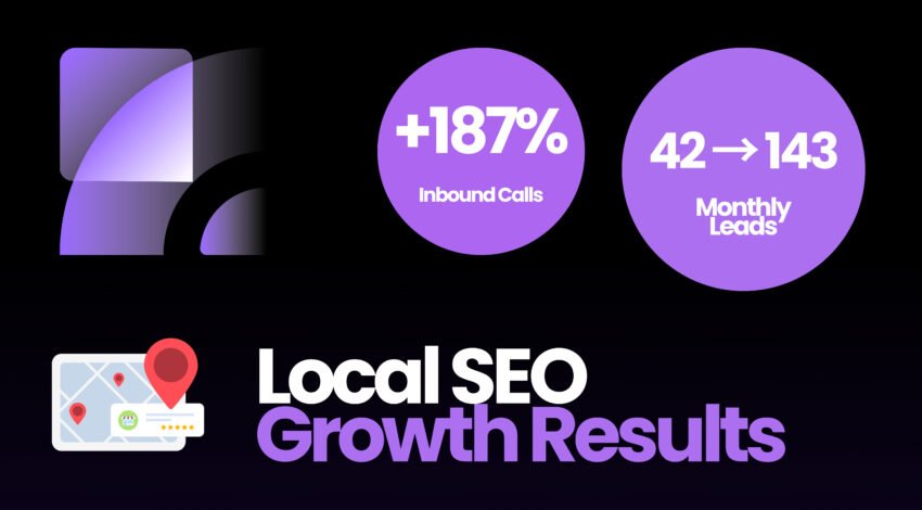 How Local SEO Delivered 240% Qualified Lead Growth
